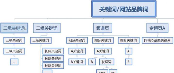 什么是网站优化关键词_网站优化关键词选择的原则和方法。 什么是网站优化关键词_网站优化关键词选择的原则和方法。 SEO关键词