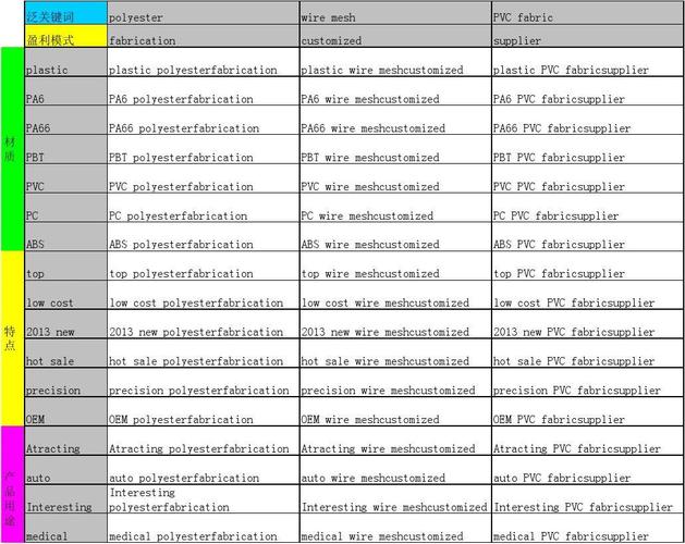外贸商品关键词_外贸商品关键词有哪些。 外贸商品关键词_外贸商品关键词有哪些。 SEO关键词