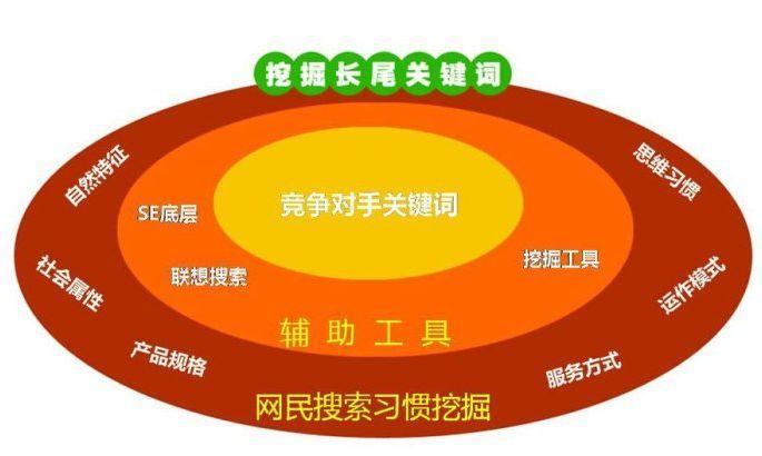 关键词放在哪个位置_关键词放在标题的哪个位置比较好。 SEO关键词 关键词放在哪个位置_关键词放在标题的哪个位置比较好。 关键词放在哪个位置_关键词放在标题的哪个位置比较好。 SEO关键词