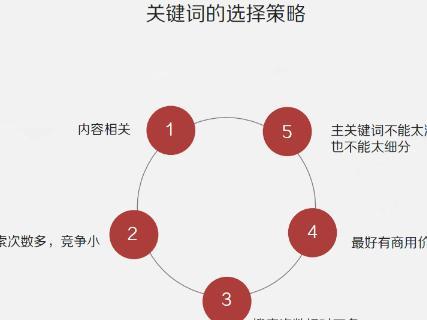 关键词的选择策略_关键词的选择策略包括。 关键词的选择策略_关键词的选择策略包括。 SEO关键词