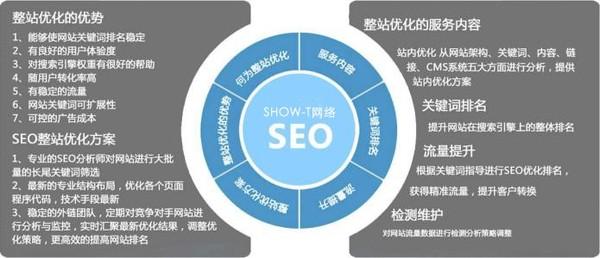 查seo情形_做好了网站SEO的优化照样没效果小白若何查看SEO优化情况 查seo情形_做好了网站SEO的优化照样没效果小白若何查看SEO优化情况 搜狗SEO