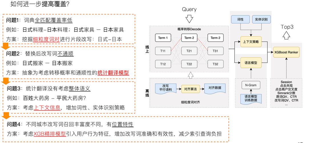美团网seo_美团搜索中查询改写技能的探索与实践 神马SEO 美团网seo_美团搜索中查询改写技能的探索与实践 美团网seo_美团搜索中查询改写技能的探索与实践 神马SEO