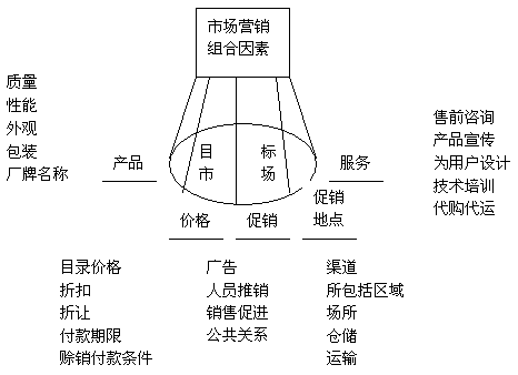 营山县seo_漂族郭尧回忆录之营销和营销治理 营山县seo_漂族郭尧回忆录之营销和营销治理 网站建设公司