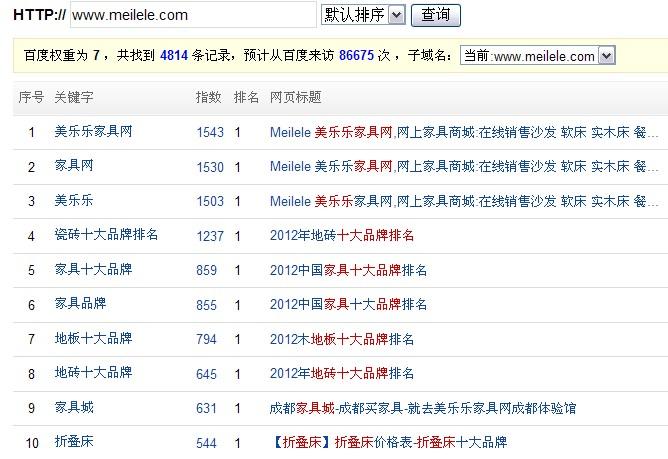 seo乐知家_SEO是什么 SEO关键词 seo乐知家_SEO是什么 seo乐知家_SEO是什么 SEO关键词