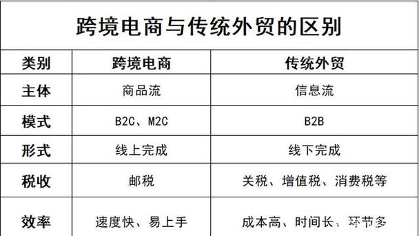 绥芬河seo_B2C不是跨境电商的主流模式 必应SEO 绥芬河seo_B2C不是跨境电商的主流模式 绥芬河seo_B2C不是跨境电商的主流模式 必应SEO
