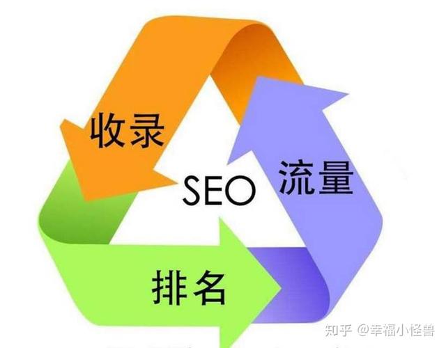 小怪兽seo_跨境若何精确选择SEO做事商 神马SEO 小怪兽seo_跨境若何精确选择SEO做事商 小怪兽seo_跨境若何精确选择SEO做事商 神马SEO