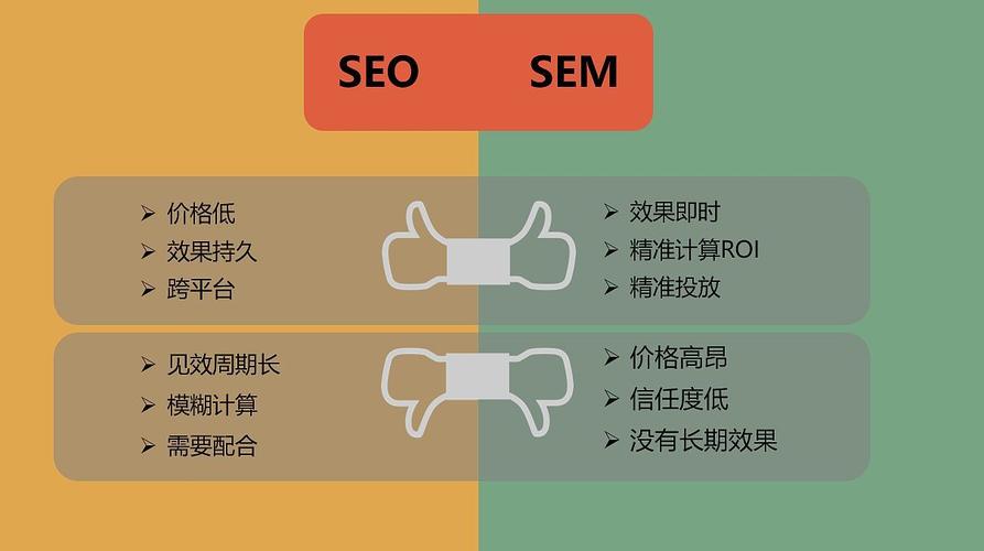 绿咖啡seo_让我们谈一谈若何经由进程SEO赚钱7种办法示例 绿咖啡seo_让我们谈一谈若何经由进程SEO赚钱7种办法示例 神马SEO