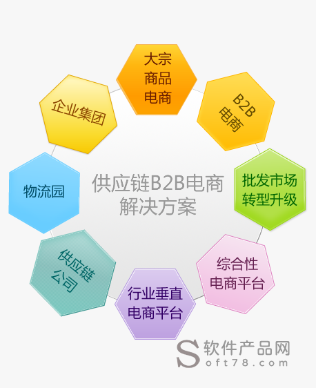 助商网seo_找商网平台将连续在推动B2B新生态圈中助 助商网seo_找商网平台将连续在推动B2B新生态圈中助 网站建设公司