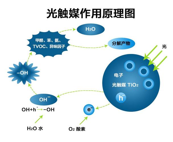 铜网的seo_自支撑Cu2xSe/Cu2O光催化网去除甲醛研究及应用 铜网的seo_自支撑Cu2xSe/Cu2O光催化网去除甲醛研究及应用 网站建设公司