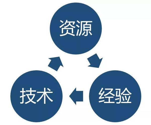 白山市seo_更快更灵活更安然边缘云开启新蓝海 百度SEO 白山市seo_更快更灵活更安然边缘云开启新蓝海 白山市seo_更快更灵活更安然边缘云开启新蓝海 百度SEO