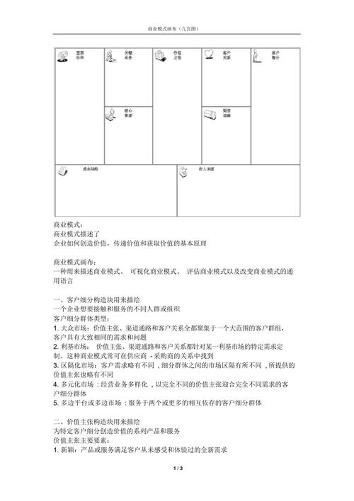 seo九宫格_运用商业模式画布九宫格构建平易近宿产品经营壁垒 seo九宫格_运用商业模式画布九宫格构建平易近宿产品经营壁垒 网站建设公司