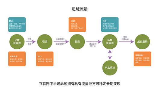 seo流量池_跨境电商若何创建私域流量池 神马SEO seo流量池_跨境电商若何创建私域流量池 seo流量池_跨境电商若何创建私域流量池 神马SEO