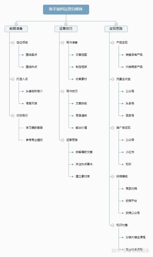 新思维seo_自媒体若何培养SEO思维 新思维seo_自媒体若何培养SEO思维 网站建设公司