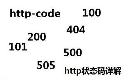 seo状况码_常见http状态码 百度SEO seo状况码_常见http状态码 seo状况码_常见http状态码 百度SEO