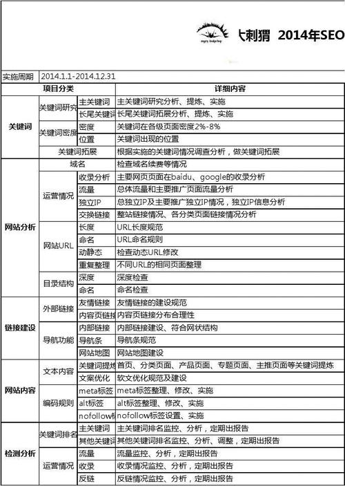 seo筹划表_史上最全网站SEO优化计划书 搜狗SEO seo筹划表_史上最全网站SEO优化计划书 seo筹划表_史上最全网站SEO优化计划书 搜狗SEO
