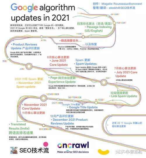 谷歌优seo_2021年最完整的谷歌SEO算法更新大年夜全 神马SEO 谷歌优seo_2021年最完整的谷歌SEO算法更新大年夜全 谷歌优seo_2021年最完整的谷歌SEO算法更新大年夜全 神马SEO