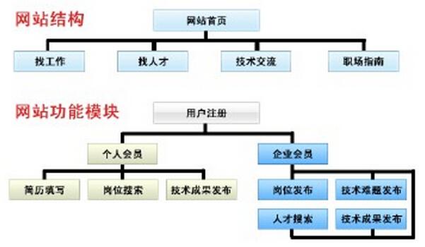 次导航seo_SEO方法之网站次导航优化方法 神马SEO 次导航seo_SEO方法之网站次导航优化方法 次导航seo_SEO方法之网站次导航优化方法 神马SEO