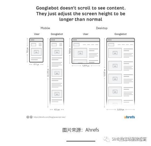 JS中seo_谷歌宣告JavaScript SEO指南哪些内容值得关注 百度SEO JS中seo_谷歌宣告JavaScript SEO指南哪些内容值得关注 JS中seo_谷歌宣告JavaScript SEO指南哪些内容值得关注 百度SEO