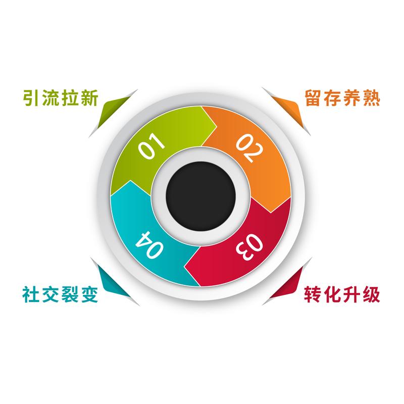 会年夜麦seo_生意人必学什么是流量思维拉新留存转化裂变有何弄法 网站建设公司 会年夜麦seo_生意人必学什么是流量思维拉新留存转化裂变有何弄法 会年夜麦seo_生意人必学什么是流量思维拉新留存转化裂变有何弄法 网站建设公司