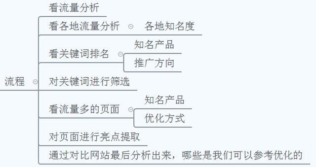 小本本seo_外贸干货 20条谷歌SEO内部优化策略建议收藏 百度SEO 小本本seo_外贸干货 20条谷歌SEO内部优化策略建议收藏 小本本seo_外贸干货 20条谷歌SEO内部优化策略建议收藏 百度SEO