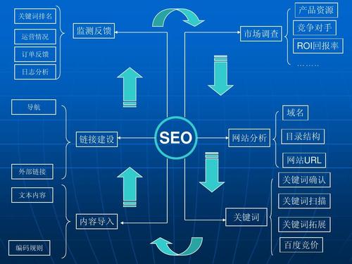 seo在线优化_SEO站外优化公认最全的网站SEO优化方法流程 seo在线优化_SEO站外优化公认最全的网站SEO优化方法流程 搜狗SEO