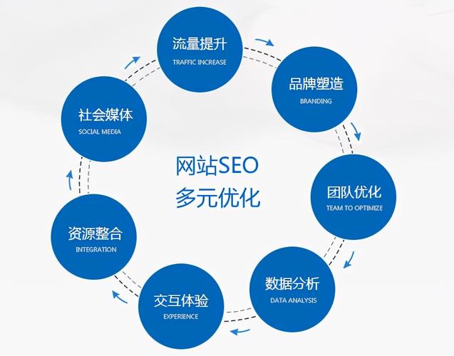 网站seo筹划_怎么做seo优化筹划一个无缺的网站SEO优化计划筹划 网站seo筹划_怎么做seo优化筹划一个无缺的网站SEO优化计划筹划 百度SEO