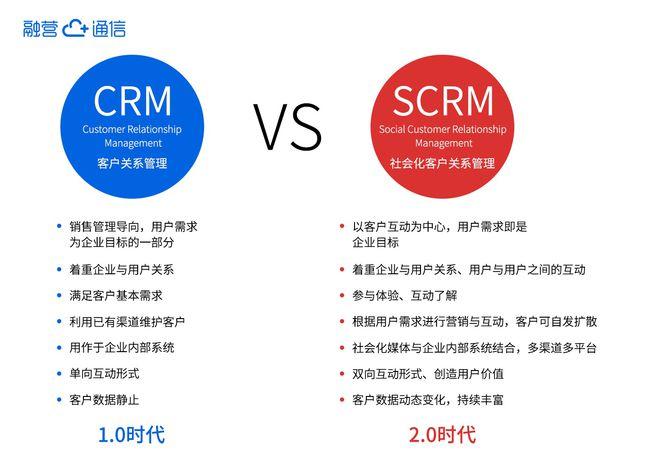 seo和电销_seo优化与收集营销的差异根据网站情况选择精确的推广办法 seo和电销_seo优化与收集营销的差异根据网站情况选择精确的推广办法 网站建设公司