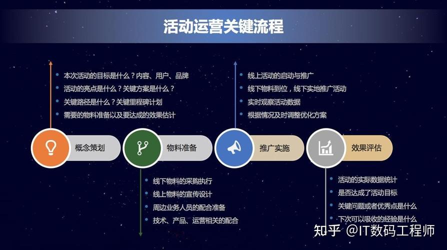 seo操盘手_优秀自力站运营的7项必备技能 seo操盘手_优秀自力站运营的7项必备技能 网站建设公司