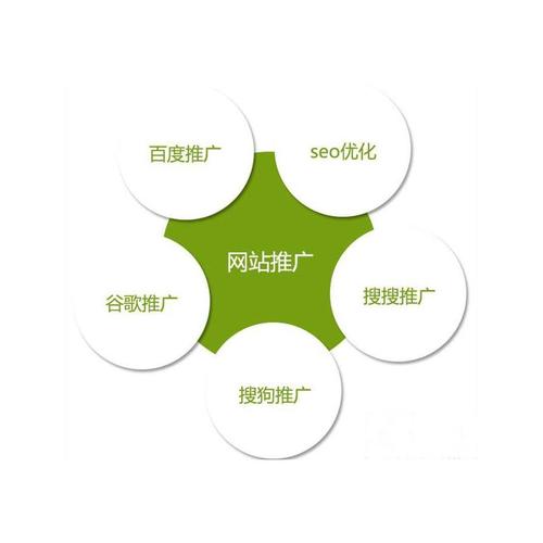 搜启云seo_高效软文写作技巧及宣告推广渠道 搜狗SEO 搜启云seo_高效软文写作技巧及宣告推广渠道 搜启云seo_高效软文写作技巧及宣告推广渠道 搜狗SEO