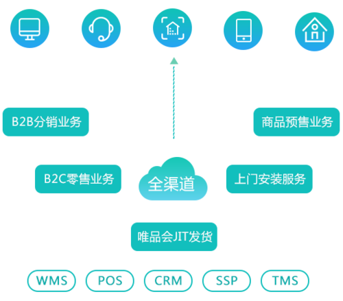 新宝三seo_跨境电商和跨境物流联合深度研究申报家当链全透视 搜狗SEO 新宝三seo_跨境电商和跨境物流联合深度研究申报家当链全透视 新宝三seo_跨境电商和跨境物流联合深度研究申报家当链全透视 搜狗SEO