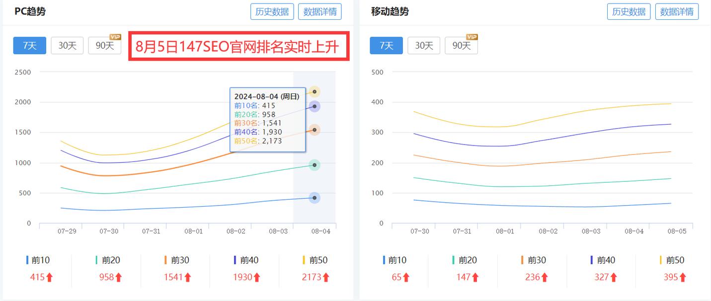seo排名赛_5个适合SEO排名的内容创建技巧 必应SEO seo排名赛_5个适合SEO排名的内容创建技巧 seo排名赛_5个适合SEO排名的内容创建技巧 必应SEO