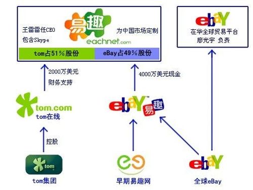 合肥吉尔seo_5家在线企业若何经由进程在ebay上发卖增加收入 SEO关键词 合肥吉尔seo_5家在线企业若何经由进程在ebay上发卖增加收入 合肥吉尔seo_5家在线企业若何经由进程在ebay上发卖增加收入 SEO关键词
