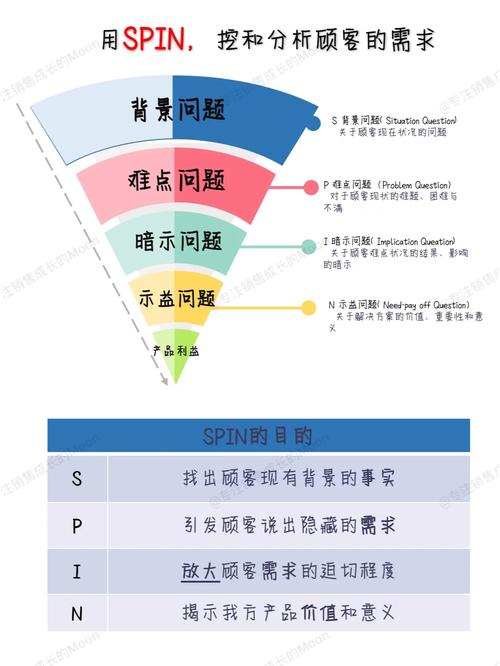 seo马龙博客_若何挖掘客户的购买需求 搜狗SEO seo马龙博客_若何挖掘客户的购买需求 seo马龙博客_若何挖掘客户的购买需求 搜狗SEO