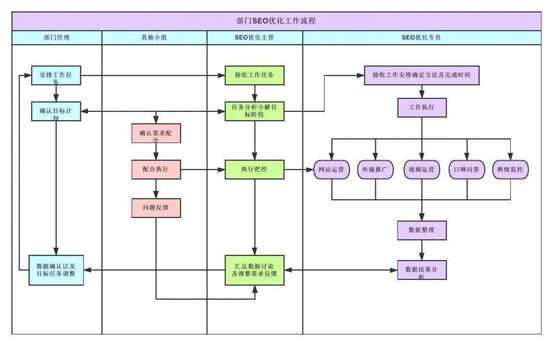 seo项目流程_图解揭秘SEO的工作流程 必应SEO seo项目流程_图解揭秘SEO的工作流程 seo项目流程_图解揭秘SEO的工作流程 必应SEO