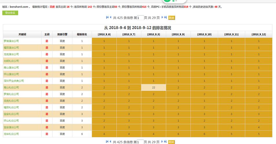 南京seo排名_南京SEO优化公司 排名前十公司综合分析 必应SEO 南京seo排名_南京SEO优化公司 排名前十公司综合分析 南京seo排名_南京SEO优化公司 排名前十公司综合分析 必应SEO