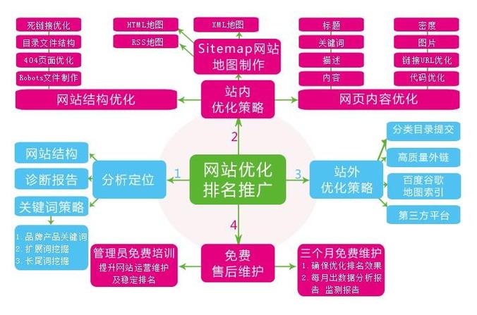 廊坊seo优化_廊坊网站排名 廊坊seo优化_廊坊网站排名 SEO关键词
