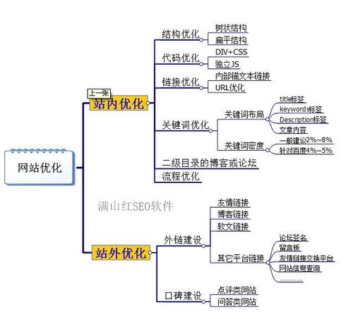 seo图文教程_网站优化方法网站SEO优化步骤网站优化具体流程图文教程 seo图文教程_网站优化方法网站SEO优化步骤网站优化具体流程图文教程 百度SEO