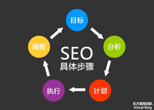 seo根本步调_SEO一般有哪些步骤或环节 seo根本步调_SEO一般有哪些步骤或环节 SEO关键词