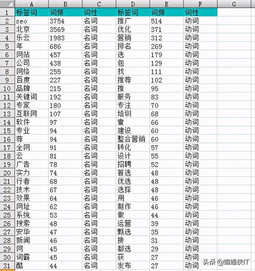 seo文章范文_SEO原创文章若何写若何写出一篇专业的SEO优质文章 百度SEO seo文章范文_SEO原创文章若何写若何写出一篇专业的SEO优质文章 seo文章范文_SEO原创文章若何写若何写出一篇专业的SEO优质文章 百度SEO