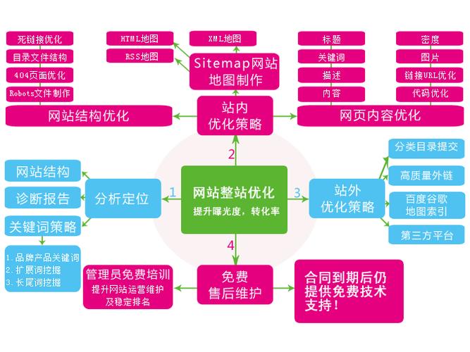 网站迁居seo_SEO优化 若何给网站迁居 神马SEO 网站迁居seo_SEO优化 若何给网站迁居 网站迁居seo_SEO优化 若何给网站迁居 神马SEO