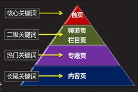 seo综合剖析_SEO关键词综合分析这个对象太喷鼻香了 seo综合剖析_SEO关键词综合分析这个对象太喷鼻香了 神马SEO