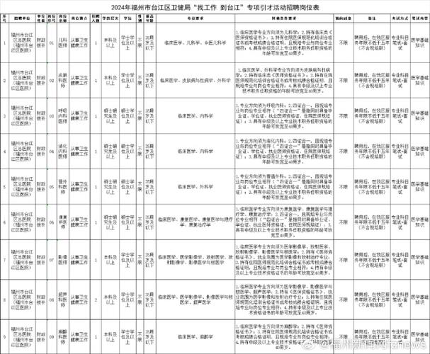 和县谷歌seo_速看福建这些单位招人啦含编内有适合你的吗 网站建设公司 和县谷歌seo_速看福建这些单位招人啦含编内有适合你的吗 和县谷歌seo_速看福建这些单位招人啦含编内有适合你的吗 网站建设公司