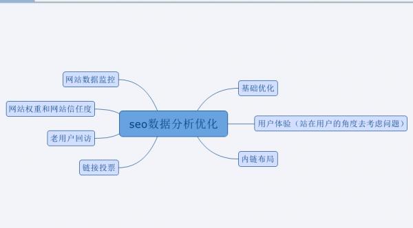 seo代码剖析_一份完整的SEO诊断分析申报包含6大年夜部分 SEO关键词 seo代码剖析_一份完整的SEO诊断分析申报包含6大年夜部分 seo代码剖析_一份完整的SEO诊断分析申报包含6大年夜部分 SEO关键词