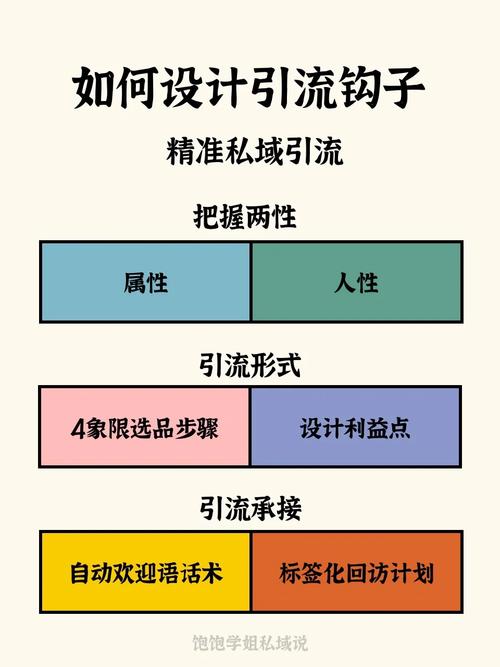 seo头部企业_若何线上获客3类引流获客钩子设计 SEO关键词 seo头部企业_若何线上获客3类引流获客钩子设计 seo头部企业_若何线上获客3类引流获客钩子设计 SEO关键词