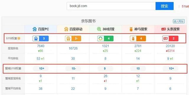 南京seo软件_南京SEO优化公司 排名前十公司综合分析 必应SEO 南京seo软件_南京SEO优化公司 排名前十公司综合分析 南京seo软件_南京SEO优化公司 排名前十公司综合分析 必应SEO
