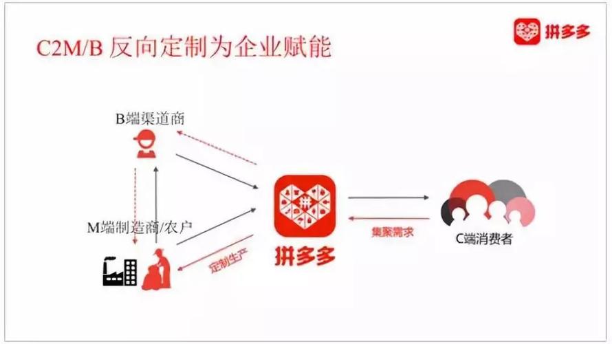 中牟优化seo_深度好文解构拼多多 必应SEO 中牟优化seo_深度好文解构拼多多 中牟优化seo_深度好文解构拼多多 必应SEO
