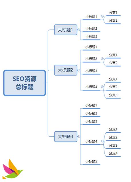 seo资本整合_SEO本钱整合方法 百度SEO seo资本整合_SEO本钱整合方法 seo资本整合_SEO本钱整合方法 百度SEO