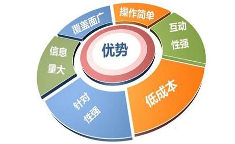 品牌效应seo_SEO营销时代到来 若何优化网站关键词提升品牌效应 必应SEO 品牌效应seo_SEO营销时代到来 若何优化网站关键词提升品牌效应 品牌效应seo_SEO营销时代到来 若何优化网站关键词提升品牌效应 必应SEO