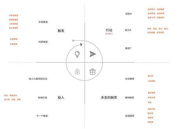 seo天美传媒_实例分析理解上瘾模型四个阶段 搜狗SEO seo天美传媒_实例分析理解上瘾模型四个阶段 seo天美传媒_实例分析理解上瘾模型四个阶段 搜狗SEO