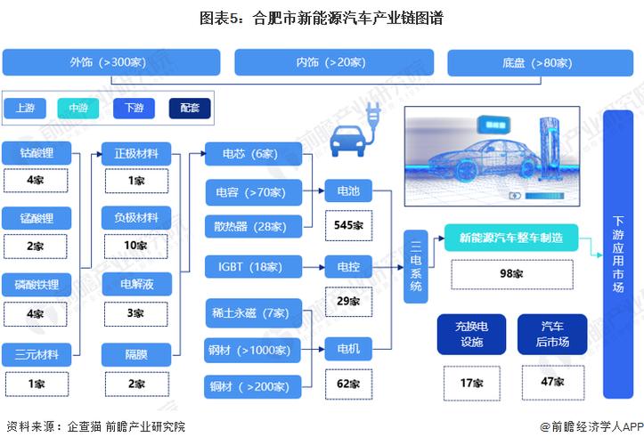 万安优化seo_新能源车零部件概念股家当链大年夜全一 万安优化seo_新能源车零部件概念股家当链大年夜全一 神马SEO
